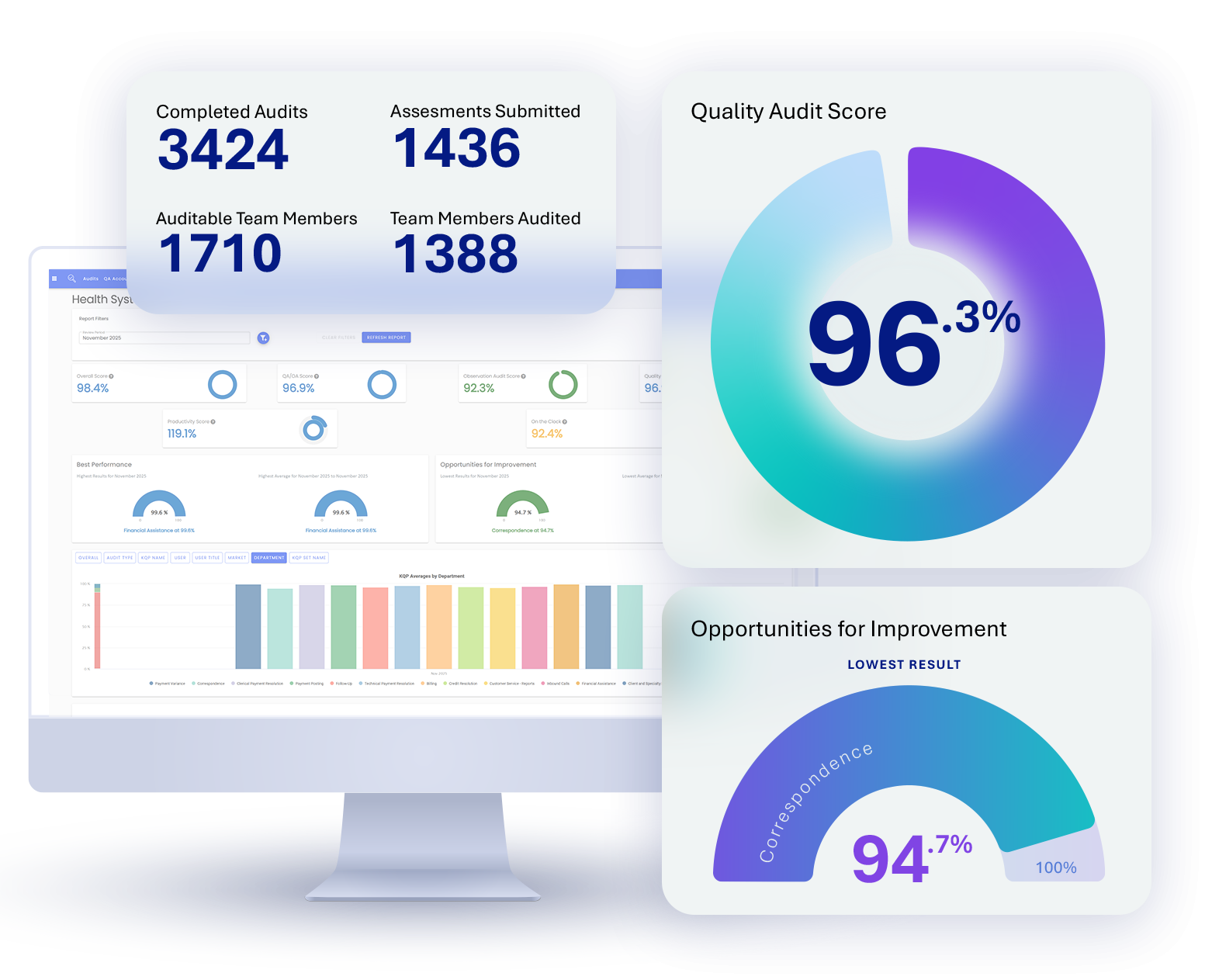 Quality Audit Software