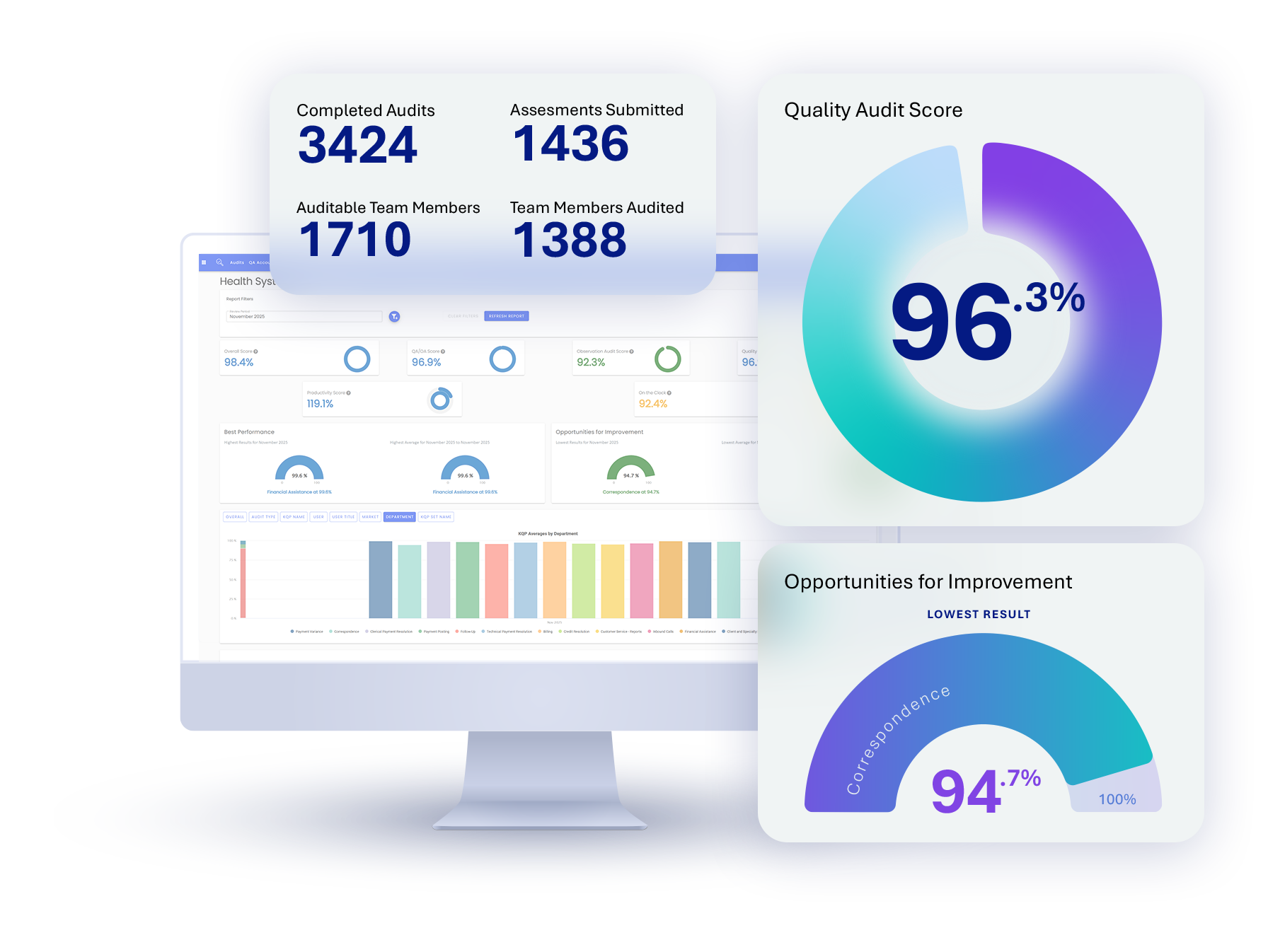 Quality Performance Data Using Quality and Productivity Data Together